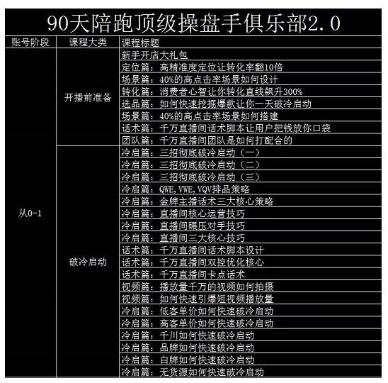 大碗哥抖音直播线上课，超多干货，从0到1学做抖音直播带货瀚萌资源网-网赚网-网赚项目网-虚拟资源网-国学资源网-易学资源网-本站有全网最新网赚项目-易学课程资源-中医课程资源的在线下载网站！瀚萌资源网