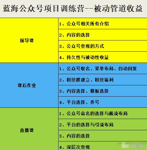 米辣微课·蓝海公众号项目训练营，手把手教你实操运营公众号和小程序变现瀚萌资源网-网赚网-网赚项目网-虚拟资源网-国学资源网-易学资源网-本站有全网最新网赚项目-易学课程资源-中医课程资源的在线下载网站！瀚萌资源网