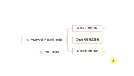 新手如何操作虚拟项目？从0打造月入上万店铺技术【视频课程】瀚萌资源网-网赚网-网赚项目网-虚拟资源网-国学资源网-易学资源网-本站有全网最新网赚项目-易学课程资源-中医课程资源的在线下载网站！瀚萌资源网