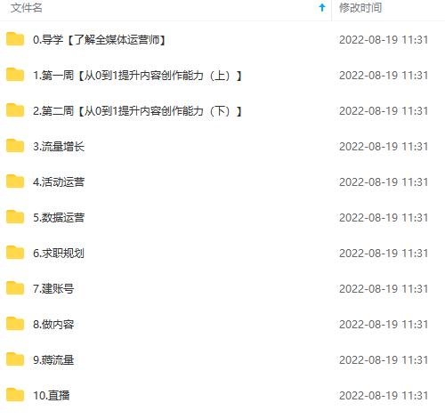 图片[4]瀚萌资源网-网赚网-网赚项目网-虚拟资源网-国学资源网-易学资源网-本站有全网最新网赚项目-易学课程资源-中医课程资源的在线下载网站！2022全媒体运营师：起薪高，待遇好，紧跟时代风口（全套视频课程+配套课件)瀚萌资源网-网赚网-网赚项目网-虚拟资源网-国学资源网-易学资源网-本站有全网最新网赚项目-易学课程资源-中医课程资源的在线下载网站！瀚萌资源网