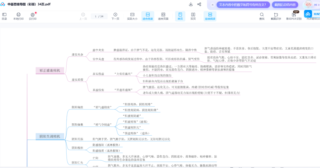 图片[2]-中医考研思维导图-瀚萌资源网