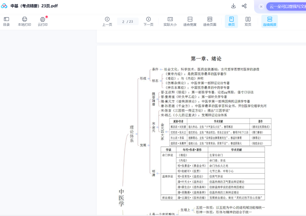 图片[3]-中医考研思维导图-瀚萌资源网