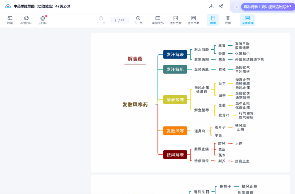 图片[4]-中医考研思维导图-瀚萌资源网