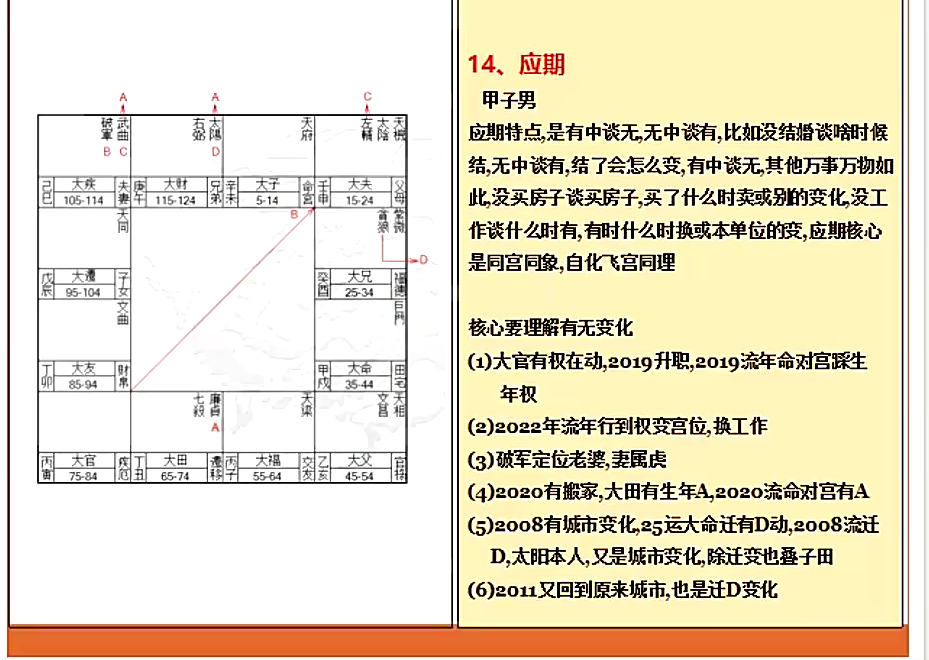 图片[5]-云中清  2024年紫微斗数20集视频+讲义-瀚萌资源网
