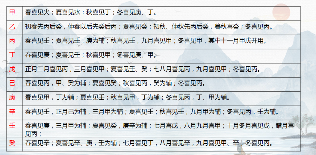 图片[4]-易青岚    八字初阶+高阶-瀚萌资源网