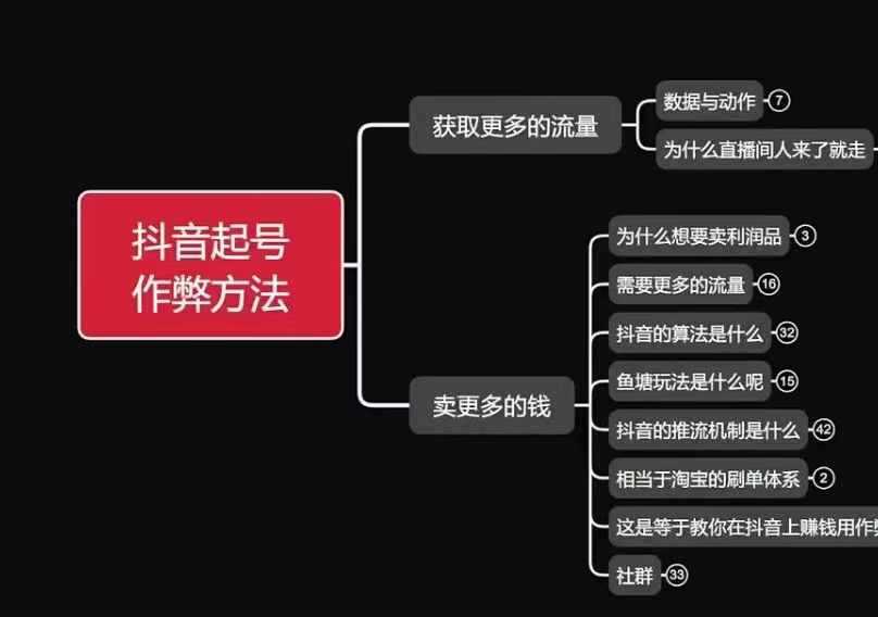 古木抖音起号作弊方法鱼塘起号，获取更多流量，卖更多的钱瀚萌资源网-网赚网-网赚项目网-虚拟资源网-国学资源网-易学资源网-本站有全网最新网赚项目-易学课程资源-中医课程资源的在线下载网站！瀚萌资源网