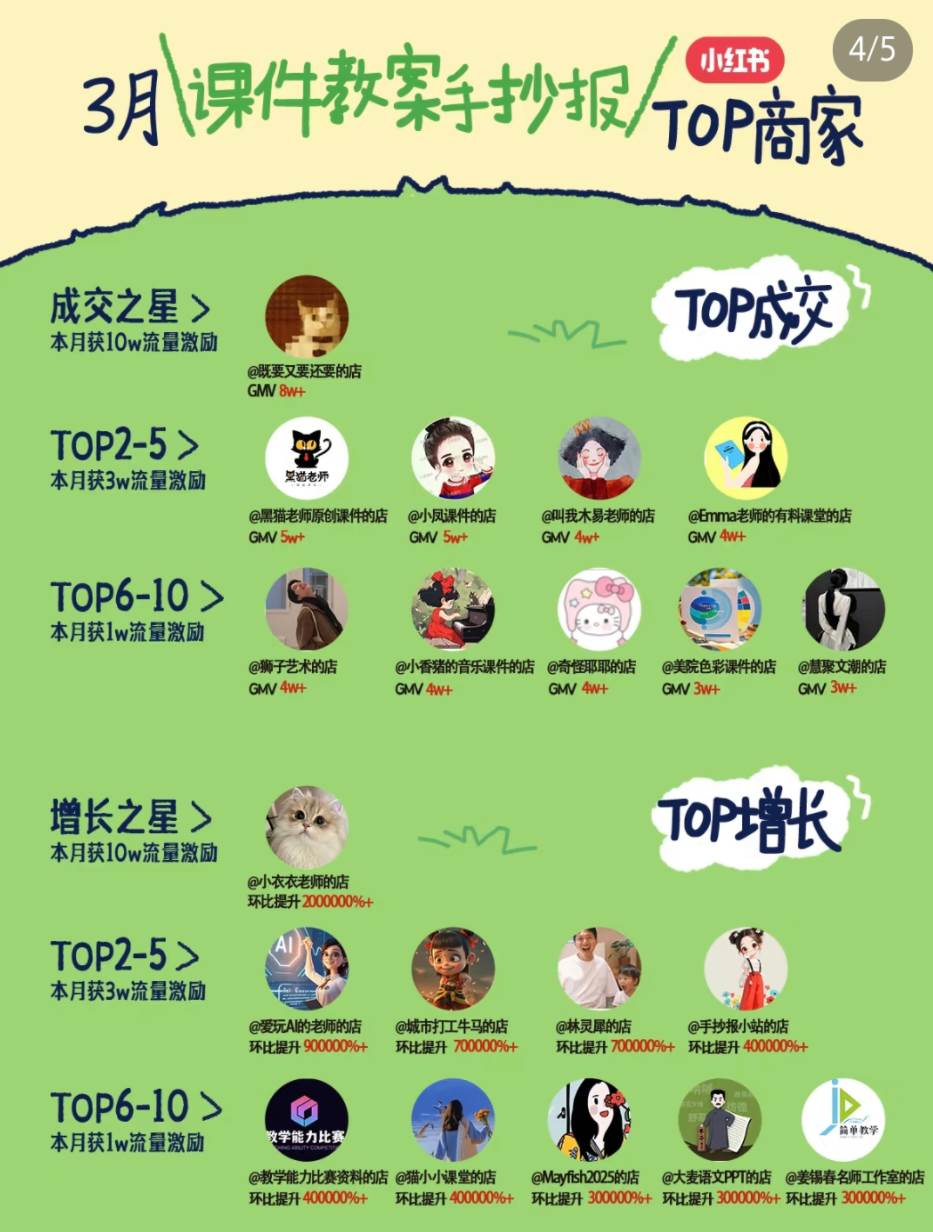 图片[2]瀚萌资源网-网赚网-网赚项目网-虚拟资源网-国学资源网-易学资源网-本站有全网最新网赚项目-易学课程资源-中医课程资源的在线下载网站！小红书虚拟电商项目，平台大力免费流量扶持，低门槛1拖3玩法瀚萌资源网-网赚网-网赚项目网-虚拟资源网-国学资源网-易学资源网-本站有全网最新网赚项目-易学课程资源-中医课程资源的在线下载网站！瀚萌资源网