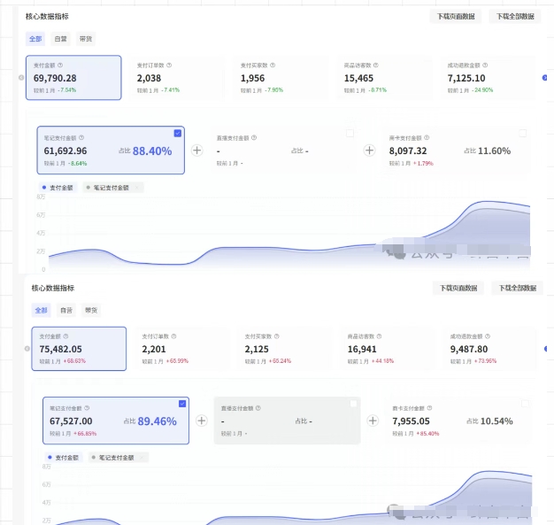 图片[2]瀚萌资源网-网赚网-网赚项目网-虚拟资源网-国学资源网-易学资源网-本站有全网最新网赚项目-易学课程资源-中医课程资源的在线下载网站！薅流第七期：纯0成本淘宝推荐流-小红书薅流最新版目，0投入的电商无货源玩法（附赠往期）瀚萌资源网-网赚网-网赚项目网-虚拟资源网-国学资源网-易学资源网-本站有全网最新网赚项目-易学课程资源-中医课程资源的在线下载网站！瀚萌资源网