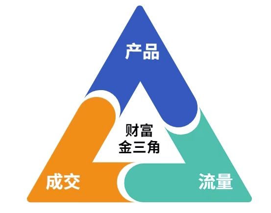 图片[2]瀚萌资源网-网赚网-网赚项目网-虚拟资源网-国学资源网-易学资源网-本站有全网最新网赚项目-易学课程资源-中医课程资源的在线下载网站！这份营销笔记(产品篇，流量篇，营销篇)，让一个小白从零到月入1W+瀚萌资源网-网赚网-网赚项目网-虚拟资源网-国学资源网-易学资源网-本站有全网最新网赚项目-易学课程资源-中医课程资源的在线下载网站！瀚萌资源网