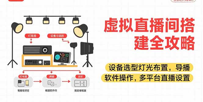 （15404期）虚拟直播间搭建全攻略，设备选型灯光布置，导播软件操作，多平台直播设置瀚萌资源网-网赚网-网赚项目网-虚拟资源网-国学资源网-易学资源网-本站有全网最新网赚项目-易学课程资源-中医课程资源的在线下载网站！瀚萌资源网