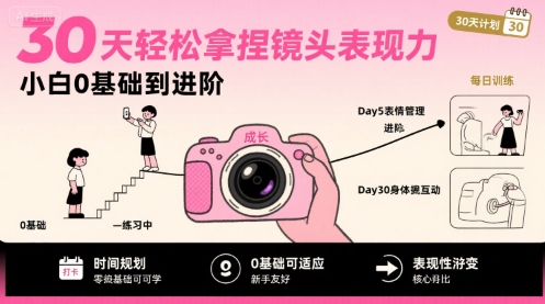 30天轻松拿捏镜头表现力，小白0基础到进阶瀚萌资源网-网赚网-网赚项目网-虚拟资源网-国学资源网-易学资源网-本站有全网最新网赚项目-易学课程资源-中医课程资源的在线下载网站！瀚萌资源网