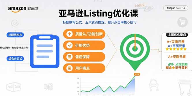 （15700期）亚马逊Listing优化课，标题撰写公式，五大卖点提炼，提升点击率核心技巧瀚萌资源网-网赚网-网赚项目网-虚拟资源网-国学资源网-易学资源网-本站有全网最新网赚项目-易学课程资源-中医课程资源的在线下载网站！瀚萌资源网
