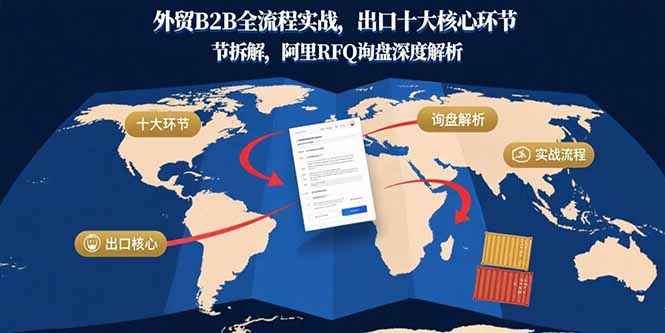 （15806期）外贸B2B全流程实战，出口十大核心环节拆解，阿里RFQ询盘深度解析瀚萌资源网-网赚网-网赚项目网-虚拟资源网-国学资源网-易学资源网-本站有全网最新网赚项目-易学课程资源-中医课程资源的在线下载网站！瀚萌资源网