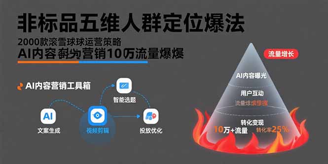 （15619期）非标品五维人群定位法，2000款滚雪球运营策略，AI内容营销10万流量引爆瀚萌资源网-网赚网-网赚项目网-虚拟资源网-国学资源网-易学资源网-本站有全网最新网赚项目-易学课程资源-中医课程资源的在线下载网站！瀚萌资源网