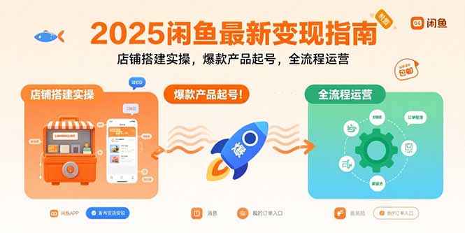 （15691期）2025闲鱼最新变现指南：店铺搭建实操，爆款产品起号，全流程运营瀚萌资源网-网赚网-网赚项目网-虚拟资源网-国学资源网-易学资源网-本站有全网最新网赚项目-易学课程资源-中医课程资源的在线下载网站！瀚萌资源网
