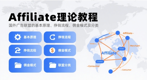 Affiliate理论教程，国外广告联盟的基本原理、挣钱流程、佣金模式及分类瀚萌资源网-网赚网-网赚项目网-虚拟资源网-国学资源网-易学资源网-本站有全网最新网赚项目-易学课程资源-中医课程资源的在线下载网站！瀚萌资源网