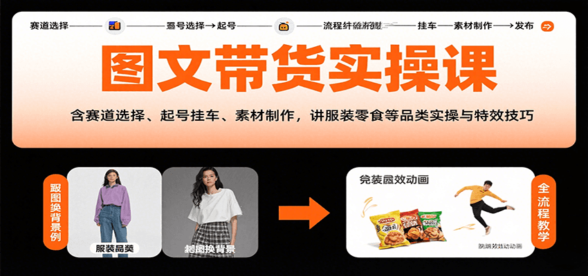 图文带货实操课，含赛道选择、起号挂车、素材制作，讲服装零食等品类实操与特效技巧瀚萌资源网-网赚网-网赚项目网-虚拟资源网-国学资源网-易学资源网-本站有全网最新网赚项目-易学课程资源-中医课程资源的在线下载网站！瀚萌资源网