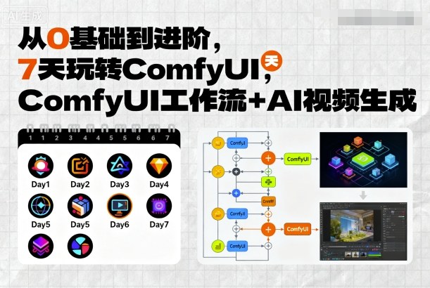 从0基础到进阶，7天玩转ComfyUI，Comfyui工作流+AI视频生成瀚萌资源网-网赚网-网赚项目网-虚拟资源网-国学资源网-易学资源网-本站有全网最新网赚项目-易学课程资源-中医课程资源的在线下载网站！瀚萌资源网