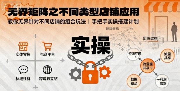 无界矩阵之不同类型店铺应用，教你无界针对不同类型店铺的组合玩法应用，手把手实操搭建计划瀚萌资源网-网赚网-网赚项目网-虚拟资源网-国学资源网-易学资源网-本站有全网最新网赚项目-易学课程资源-中医课程资源的在线下载网站！瀚萌资源网