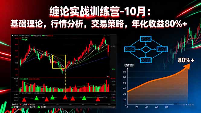 （16398期）缠论实战训练营-10月：基础理论，行情分析，交易策略，年化收益80%+瀚萌资源网-网赚网-网赚项目网-虚拟资源网-国学资源网-易学资源网-本站有全网最新网赚项目-易学课程资源-中医课程资源的在线下载网站！瀚萌资源网