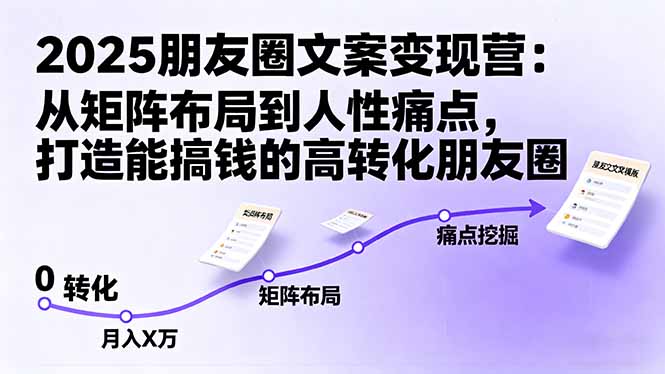 （16263期）2025朋友圈文案变现营：从矩阵布局到人性痛点，打造能搞钱的高转化朋友圈瀚萌资源网-网赚网-网赚项目网-虚拟资源网-国学资源网-易学资源网-本站有全网最新网赚项目-易学课程资源-中医课程资源的在线下载网站！瀚萌资源网