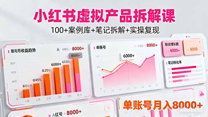 （16330期）小红书虚拟产品拆解课：100+案例库+笔记拆解+实操复现，单账号月入8000+瀚萌资源网-网赚网-网赚项目网-虚拟资源网-国学资源网-易学资源网-本站有全网最新网赚项目-易学课程资源-中医课程资源的在线下载网站！瀚萌资源网