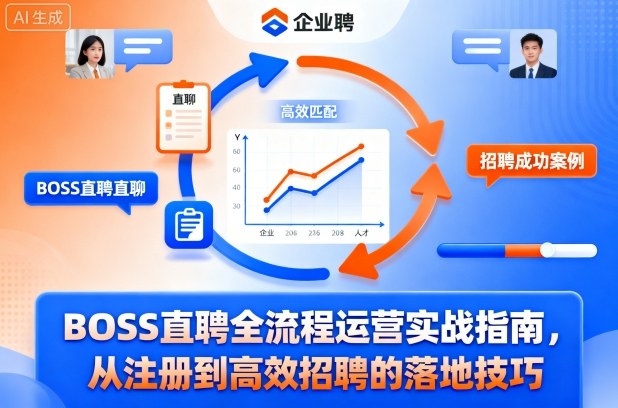 BOSS直聘全流程运营实战指南，从注册到高效招聘的落地技巧瀚萌资源网-网赚网-网赚项目网-虚拟资源网-国学资源网-易学资源网-本站有全网最新网赚项目-易学课程资源-中医课程资源的在线下载网站！瀚萌资源网