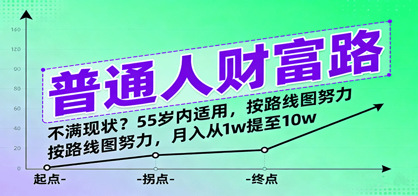 普通人财富路：不满现状？按路线图努力，月入从1w提至10w，55岁内适用瀚萌资源网-网赚网-网赚项目网-虚拟资源网-国学资源网-易学资源网-本站有全网最新网赚项目-易学课程资源-中医课程资源的在线下载网站！瀚萌资源网
