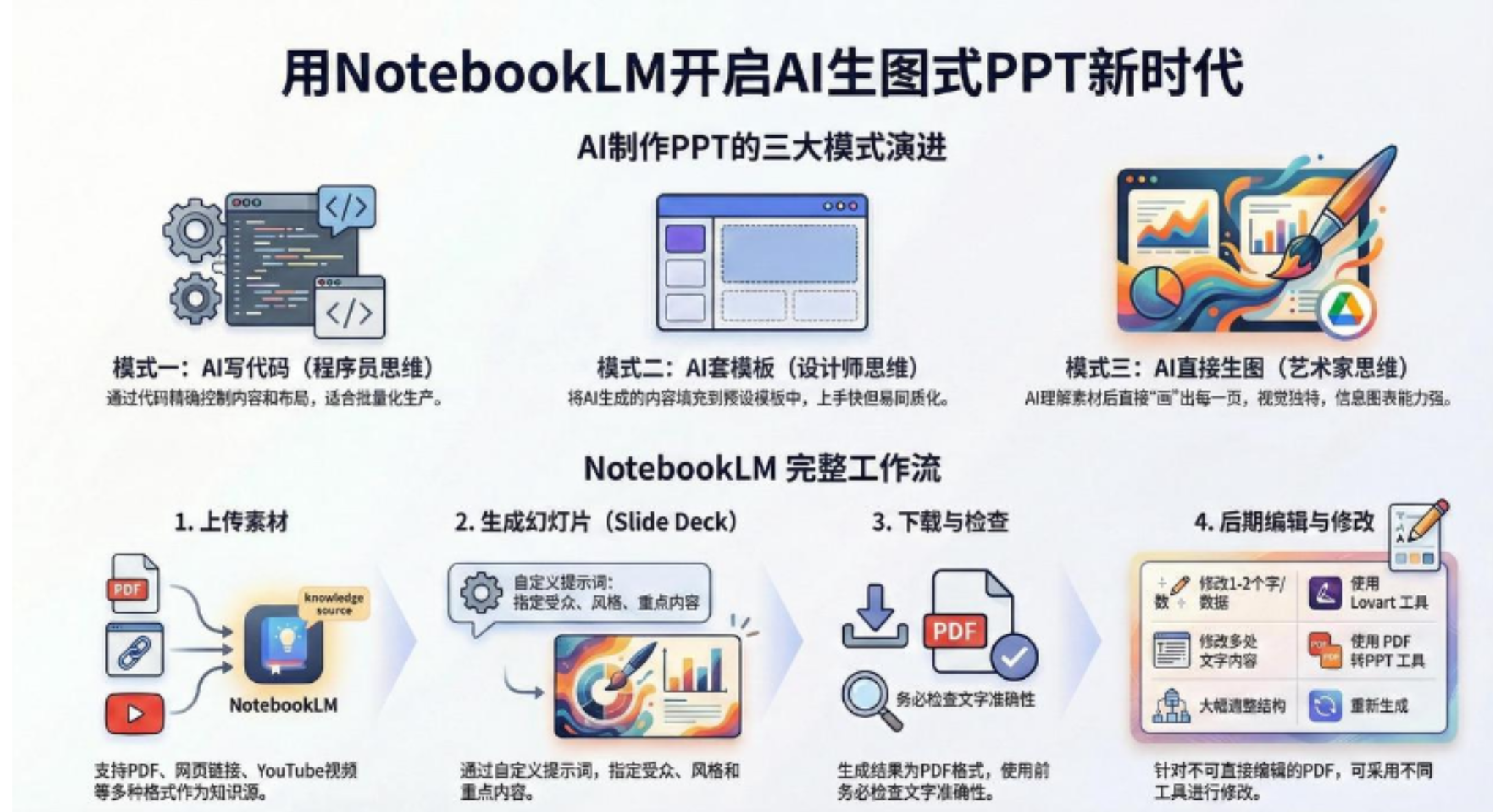 AI-PPT实战600页精华：手把手教你用NotebookLM打造惊艳演示文稿瀚萌资源网-网赚网-网赚项目网-虚拟资源网-国学资源网-易学资源网-本站有全网最新网赚项目-易学课程资源-中医课程资源的在线下载网站！瀚萌资源网