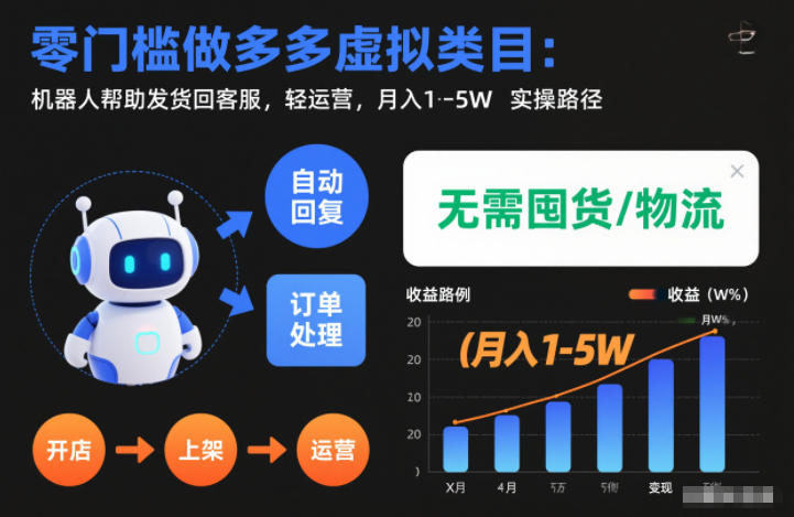 零门槛做多多虚拟类目：机器人帮助发货回客服，轻运营，月入1-5W实操路径【揭秘】瀚萌资源网-网赚网-网赚项目网-虚拟资源网-国学资源网-易学资源网-本站有全网最新网赚项目-易学课程资源-中医课程资源的在线下载网站！瀚萌资源网