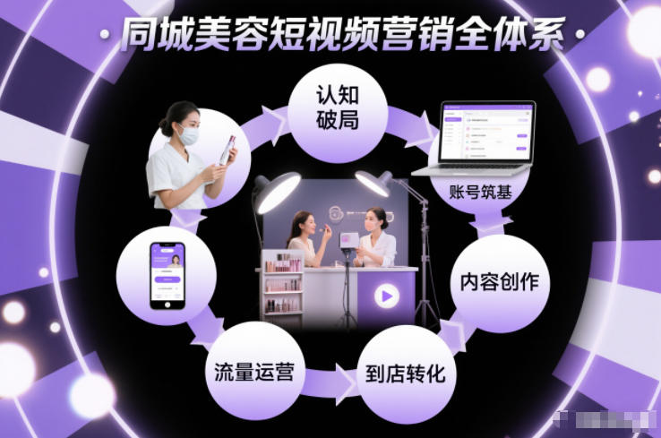 同城美容短视频营销全体系，从认知破局、账号筑基、内容创作、流量运营到到店转化的完整落地体系瀚萌资源网-网赚网-网赚项目网-虚拟资源网-国学资源网-易学资源网-本站有全网最新网赚项目-易学课程资源-中医课程资源的在线下载网站！瀚萌资源网