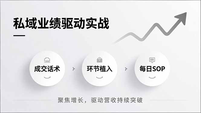 （16988期）私域业绩驱动实战，成交话术、环节植入、每日SOP，聚焦增长，驱动营收持续突破瀚萌资源网-网赚网-网赚项目网-虚拟资源网-国学资源网-易学资源网-本站有全网最新网赚项目-易学课程资源-中医课程资源的在线下载网站！瀚萌资源网