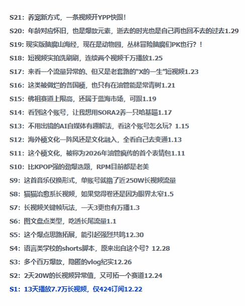 图片[2]瀚萌资源网-网赚网-网赚项目网-虚拟资源网-国学资源网-易学资源网-本站有全网最新网赚项目-易学课程资源-中医课程资源的在线下载网站！2026年油管情报包，youtube热门玩法风向标，助力创作者精准踩中风口，实现流量与变现的双重突破瀚萌资源网-网赚网-网赚项目网-虚拟资源网-国学资源网-易学资源网-本站有全网最新网赚项目-易学课程资源-中医课程资源的在线下载网站！瀚萌资源网