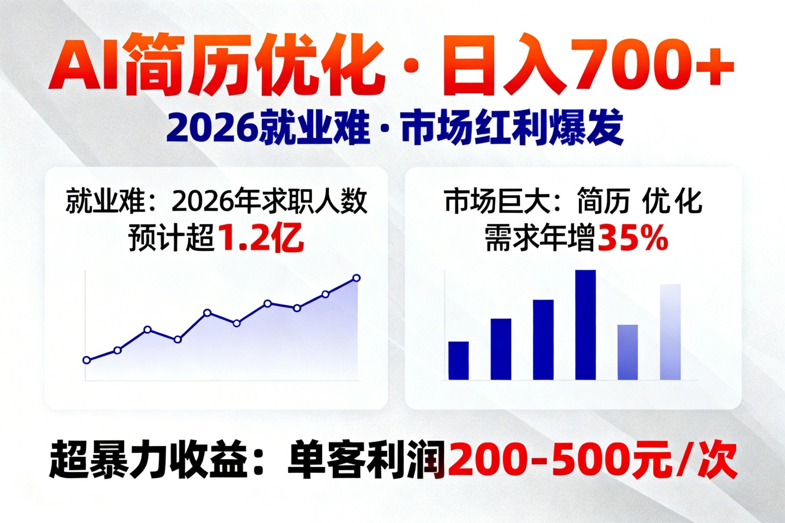 AI优化简历，日入700+，2026就业难，市场巨大，超暴力！瀚萌资源网-网赚网-网赚项目网-虚拟资源网-国学资源网-易学资源网-本站有全网最新网赚项目-易学课程资源-中医课程资源的在线下载网站！瀚萌资源网