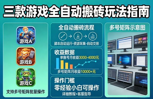 三款游戏全自动搬砖玩法，收益稳定月入1W，支持多号矩阵批量放大，零经验小白也可以操作【揭秘】瀚萌资源网-网赚网-网赚项目网-虚拟资源网-国学资源网-易学资源网-本站有全网最新网赚项目-易学课程资源-中医课程资源的在线下载网站！瀚萌资源网