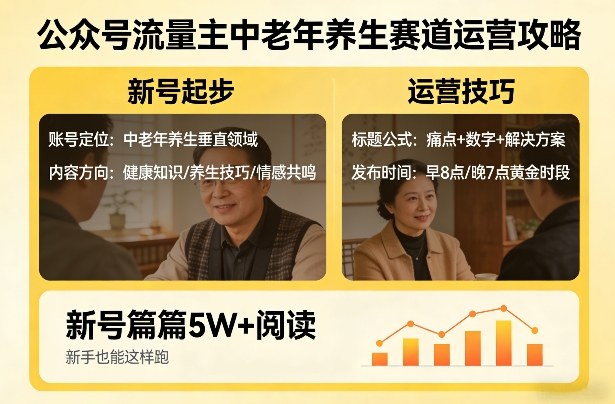 公众号流量主中老年养生赛道，新号篇篇5W+阅读，新手也能这样跑瀚萌资源网-网赚网-网赚项目网-虚拟资源网-国学资源网-易学资源网-本站有全网最新网赚项目-易学课程资源-中医课程资源的在线下载网站！瀚萌资源网