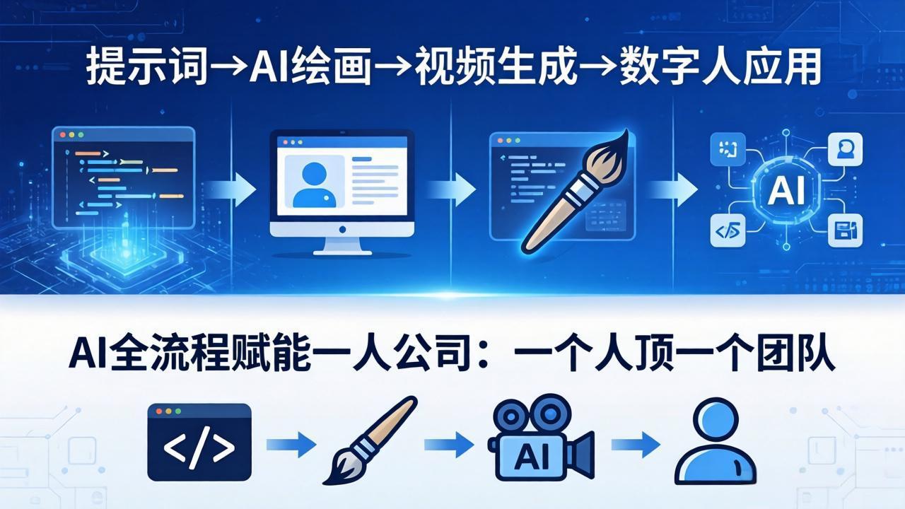 （18265期）AI全流程赋能一人公司：提示词、绘画、视频、数字人、编程，一个人顶一个团队瀚萌资源网-网赚网-网赚项目网-虚拟资源网-国学资源网-易学资源网-本站有全网最新网赚项目-易学课程资源-中医课程资源的在线下载网站！瀚萌资源网
