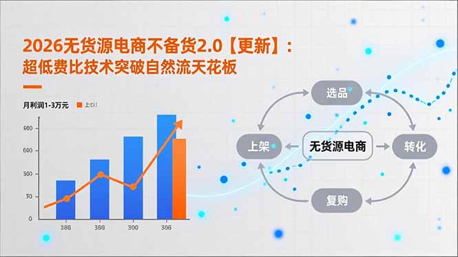 （18011期）2026无货源电商不备货2.0【更新-4月】：超低费比技术突破自然流天花板，单店月利润1-3万元瀚萌资源网-网赚网-网赚项目网-虚拟资源网-国学资源网-易学资源网-本站有全网最新网赚项目-易学课程资源-中医课程资源的在线下载网站！瀚萌资源网