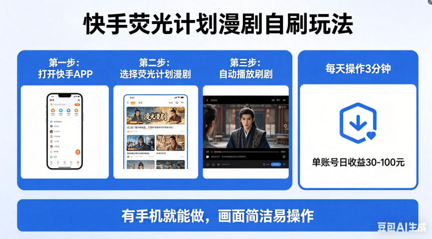 快手荧光计划漫剧自刷玩法，每天几十上百不是问题，有手机就能做【揭秘】瀚萌资源网-网赚网-网赚项目网-虚拟资源网-国学资源网-易学资源网-本站有全网最新网赚项目-易学课程资源-中医课程资源的在线下载网站！瀚萌资源网