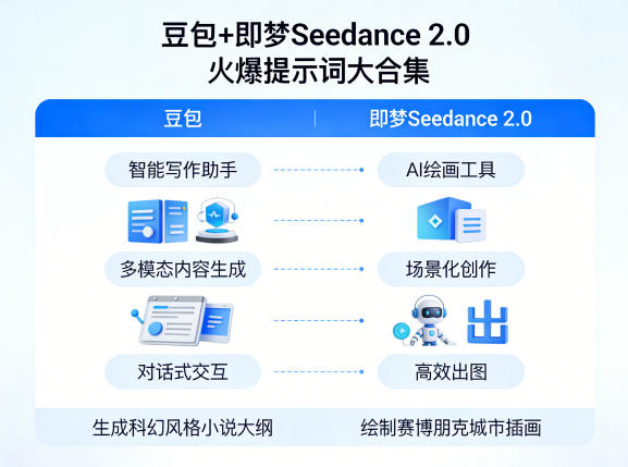 豆包+即梦Seedance 2.0，市面上卖的比较火爆的提示词大合集瀚萌资源网-网赚网-网赚项目网-虚拟资源网-国学资源网-易学资源网-本站有全网最新网赚项目-易学课程资源-中医课程资源的在线下载网站！瀚萌资源网