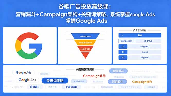 （18588期）谷歌广告投放高级课：营销漏斗+Campaign架构+关键词策略，系统掌握Google Ads瀚萌资源网-网赚网-网赚项目网-虚拟资源网-国学资源网-易学资源网-本站有全网最新网赚项目-易学课程资源-中医课程资源的在线下载网站！瀚萌资源网