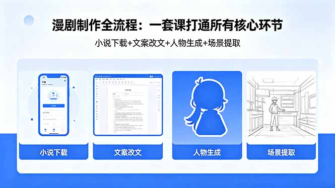 （18344期）漫剧制作全流程：小说下载+文案改文+人物生成+场景提取：一套课打通漫剧制作所有核心环节瀚萌资源网-网赚网-网赚项目网-虚拟资源网-国学资源网-易学资源网-本站有全网最新网赚项目-易学课程资源-中医课程资源的在线下载网站！瀚萌资源网