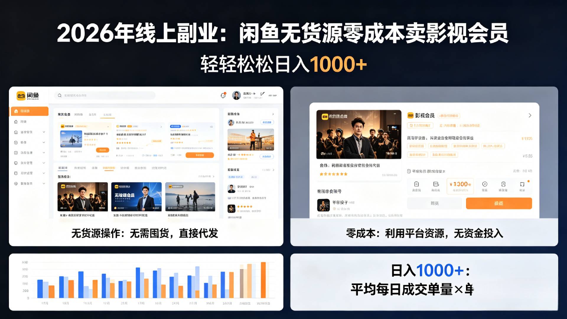 2026年最佳线上副业，咸鱼无货源零成本卖影视会员，轻轻松松日入1000+瀚萌资源网-网赚网-网赚项目网-虚拟资源网-国学资源网-易学资源网-本站有全网最新网赚项目-易学课程资源-中医课程资源的在线下载网站！瀚萌资源网