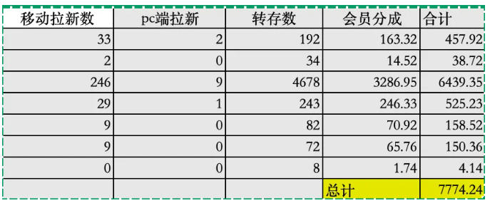 图片[3]瀚萌资源网-网赚网-网赚项目网-虚拟资源网-国学资源网-易学资源网-本站有全网最新网赚项目-易学课程资源-中医课程资源的在线下载网站！夸克拉新全新玩法思路，2张图片发抖音46w播放，夸克拉新到手7700+，3385字完整教程附上【付费文章】瀚萌资源网-网赚网-网赚项目网-虚拟资源网-国学资源网-易学资源网-本站有全网最新网赚项目-易学课程资源-中医课程资源的在线下载网站！瀚萌资源网