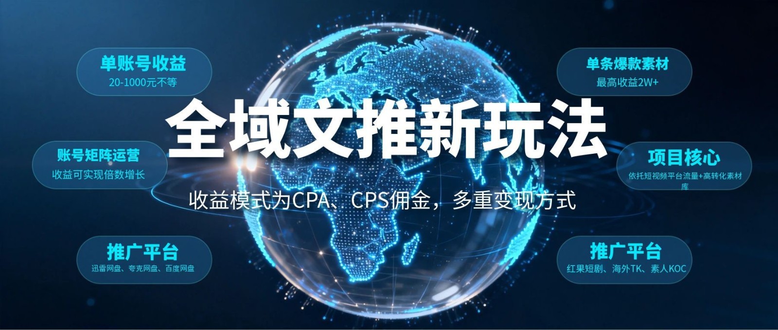全域文推新玩法：收益模式为CPA、CPS佣金，多重变现方式瀚萌资源网-网赚网-网赚项目网-虚拟资源网-国学资源网-易学资源网-本站有全网最新网赚项目-易学课程资源-中医课程资源的在线下载网站！瀚萌资源网