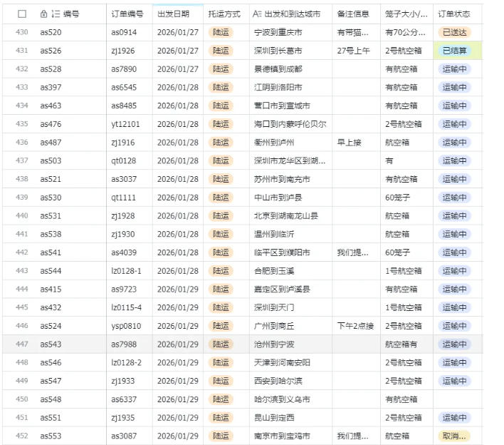 图片[3]瀚萌资源网-网赚网-网赚项目网-虚拟资源网-国学资源网-易学资源网-本站有全网最新网赚项目-易学课程资源-中医课程资源的在线下载网站！宠物托运阳光赛道賺钱教学，小众高刚需冷门项目，日均10单稳定盈利，单均利润200+瀚萌资源网-网赚网-网赚项目网-虚拟资源网-国学资源网-易学资源网-本站有全网最新网赚项目-易学课程资源-中医课程资源的在线下载网站！瀚萌资源网