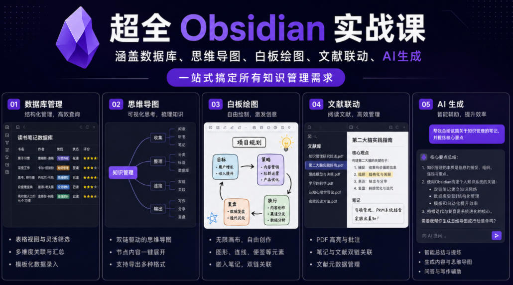 超全Obsidian实战课，涵盖数据库、思维导图、白板绘图、文献联动、AI生成，一站式搞定所有知识管理需求瀚萌资源网-网赚网-网赚项目网-虚拟资源网-国学资源网-易学资源网-本站有全网最新网赚项目-易学课程资源-中医课程资源的在线下载网站！瀚萌资源网