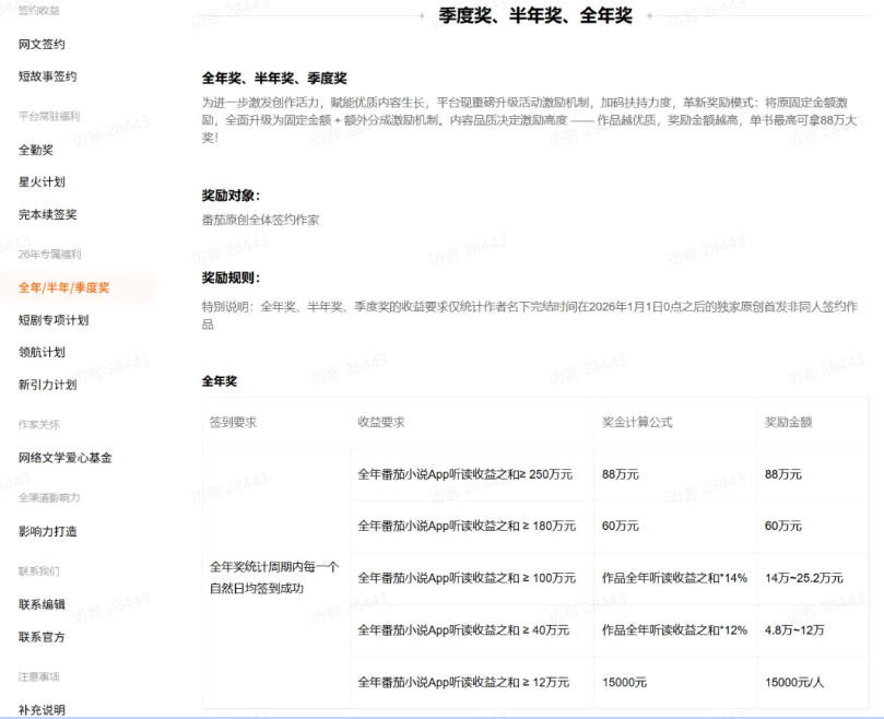 图片[3]瀚萌资源网-网赚网-网赚项目网-虚拟资源网-国学资源网-易学资源网-本站有全网最新网赚项目-易学课程资源-中医课程资源的在线下载网站！AI小说短故事项目，大佬亲测月入1-3W，零基础教你用AI批量产出优质短故事，实现一稿多吃多渠道变现瀚萌资源网-网赚网-网赚项目网-虚拟资源网-国学资源网-易学资源网-本站有全网最新网赚项目-易学课程资源-中医课程资源的在线下载网站！瀚萌资源网