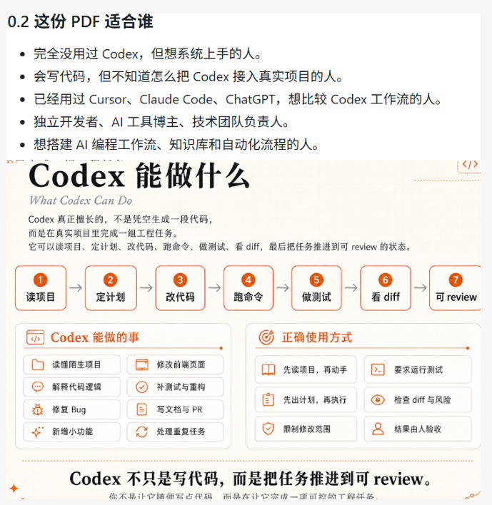 图片[2]瀚萌资源网-网赚网-网赚项目网-虚拟资源网-国学资源网-易学资源网-本站有全网最新网赚项目-易学课程资源-中医课程资源的在线下载网站！Codex橙皮书简直YYDS，非官方开源的Codex全链路指南，轻松搞定AI编程入门到实战【文档】瀚萌资源网-网赚网-网赚项目网-虚拟资源网-国学资源网-易学资源网-本站有全网最新网赚项目-易学课程资源-中医课程资源的在线下载网站！瀚萌资源网