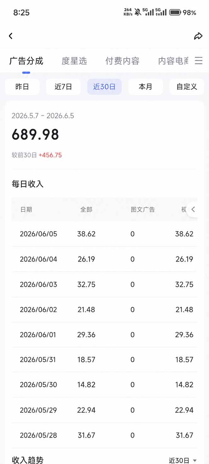 图片[5]瀚萌资源网-网赚网-网赚项目网-虚拟资源网-国学资源网-易学资源网-本站有全网最新网赚项目-易学课程资源-中医课程资源的在线下载网站！抖音伙伴计划最新暴利玩法，不用找素材和剪辑，10分钟出一条原创视频，轻松日入三位数瀚萌资源网-网赚网-网赚项目网-虚拟资源网-国学资源网-易学资源网-本站有全网最新网赚项目-易学课程资源-中医课程资源的在线下载网站！瀚萌资源网